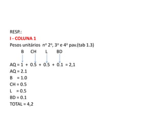 RESP.:
I - COLUNA 1
Pesos unitários no 2o, 3o e 4o pav.(tab 1.3)
B CH L BD
AQ = 1 + 0.5 + 0.5 + 0.1 = 2,1
AQ = 2.1
B = 1.0
CH = 0.5
L = 0.5
BD = 0.1
TOTAL = 4,2
 