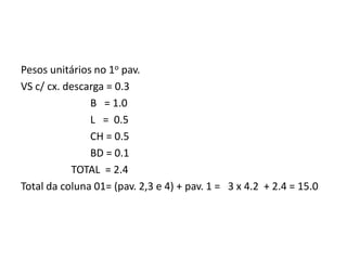Pesos unitários no 1o pav.
VS c/ cx. descarga = 0.3
B = 1.0
L = 0.5
CH = 0.5
BD = 0.1
TOTAL = 2.4
Total da coluna 01= (pav. 2,3 e 4) + pav. 1 = 3 x 4.2 + 2.4 = 15.0
 