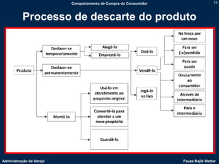 Comportamento de Compra do Consumidor                   18



           Processo de descarte do produto




Administração de Varejo                                           Fauze Najib Mattar
 