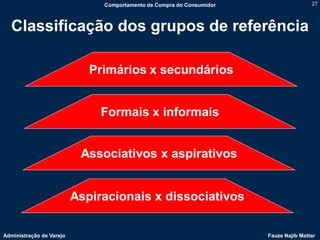 Comportamento de Compra do Consumidor                   27



  Classificação dos grupos de referência

                             Primários x secundários


                               Formais x informais


                           Associativos x aspirativos


                          Aspiracionais x dissociativos

Administração de Varejo                                                Fauze Najib Mattar
 