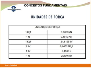Prof.: Paulo Luiz
P L S E G
CONCEITOS FUNDAMENTAIS
 