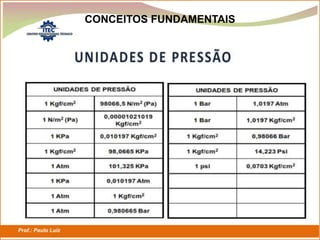Prof.: Paulo Luiz
P L S E G
CONCEITOS FUNDAMENTAIS
 