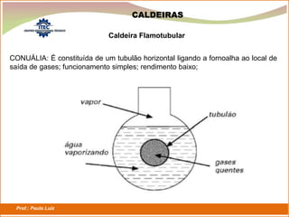 Prof.: Paulo Luiz
P L S E G
CALDEIRAS
CONUÁLIA: É constituída de um tubulão horizontal ligando a fornoalha ao local de
saída de gases; funcionamento simples; rendimento baixo;
Caldeira Flamotubular
 