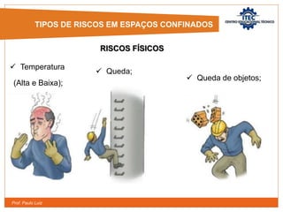 Prof. Paulo Luiz
 Temperatura
(Alta e Baixa);
RISCOS FÍSICOS
TIPOS DE RISCOS EM ESPAÇOS CONFINADOS
 Queda;
 Queda de objetos;
 
