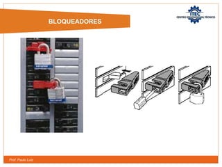 Prof. Paulo Luiz
BLOQUEADORES
 