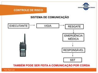 Prof. Paulo Luiz
SISTEMA DE COMUNICAÇÃO
EXECUTANTE VIGIA
RESPONSÁVEL
SST
RESGATE
EMERGÊNCIA
MÉDICA
CONTROLE DE RISCO
TAMBÉM PODE SER FEITA A COMUNICAÇÃO POR CORDA
 