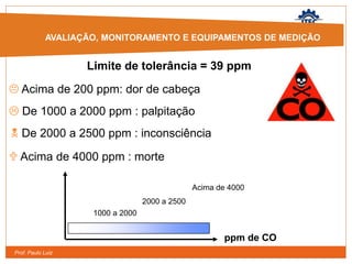 Prof. Paulo Luiz
ppm de CO
1000 a 2000
2000 a 2500
Acima de 4000
AVALIAÇÃO, MONITORAMENTO E
EQUIPAMENTOS DE MEDIÇÃO
AVALIAÇÃO, MONITORAMENTO E EQUIPAMENTOS DE MEDIÇÃO
Limite de tolerância = 39 ppm
 Acima de 200 ppm: dor de cabeça
 De 1000 a 2000 ppm : palpitação
 De 2000 a 2500 ppm : inconsciência
 Acima de 4000 ppm : morte
 