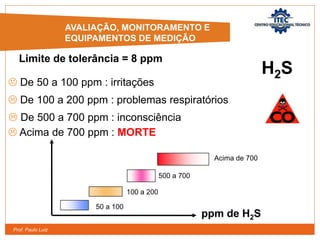 Prof. Paulo Luiz
ppm de H2S
50 a 100
100 a 200
500 a 700
Acima de 700
 Acima de 700 ppm : MORTE
H2S
AVALIAÇÃO, MONITORAMENTO E
EQUIPAMENTOS DE MEDIÇÃO
Limite de tolerância = 8 ppm
 De 50 a 100 ppm : irritações
 De 100 a 200 ppm : problemas respiratórios
 De 500 a 700 ppm : inconsciência
 