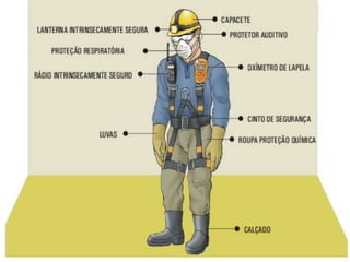 Prof. Paulo Luiz
EPI’s
 