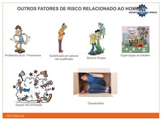 Prof. Paulo Luiz
OUTROS FATORES DE RISCO RELACIONADO AO HOMEM
Problemas sócio / Financeiros Substituição por pessoa
não qualificada Álcool e Drogas
Organização do trabalho
Equipe não entrosada
Claustrofobia
 