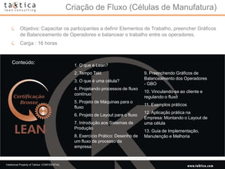 Criação de Fluxo (Células de Manufatura)

           Objetivo: Capacitar os participantes a definir Elementos de Trabalho, preencher Gráficos
           de Balanceamento de Operadores e balancear o trabalho entre os operadores.
           Carga : 16 horas


    Conteúdo:
                                                   1. O que é Lean?
                                                   2. Tempo Takt                       9. Preenchendo Gráficos de
                                                                                       Balanceamento dos Operadores
                                                   3. O que é uma célula?
                                                                                       - GBO
                                                   4. Projetando processos de fluxo
                                                                                       10. Vinculando-se ao cliente e
                                                   contínuo
                                                                                       regulando o fluxo
                                                   5. Projeto de Máquinas para o
                                                                                       11. Exemplos práticos
                                                   fluxo
                                                                                       12. Aplicação prática na
                                                   6. Projeto de Layout para o fluxo
                                                                                       Empresa: Montando o Layout de
                                                   7. Introdução aos Sistemas de       uma célula
                                                   Produção
                                                                                       13. Guia de Implementação,
                                                   8. Exercício Prático: Desenho de    Manutenção e Melhoria
                                                   um fluxo de processo da
                                                   empresa



Intellectual Property of Taktica: CONFIDENTIAL
 