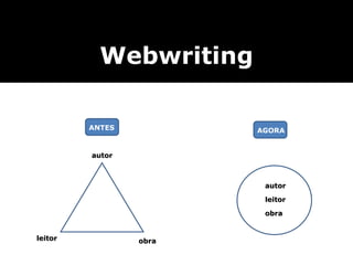 Webwriting ANTES autor obra leitor AGORA autor obra leitor 