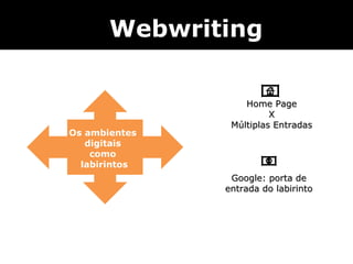 Os ambientes  digitais  como  labirintos Webwriting Home Page X Múltiplas Entradas Google: porta de entrada do labirinto 