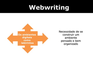 Os ambientes  digitais  como  labirintos Webwriting Necessidade de se construir um ambiente pensado e bem organizado 