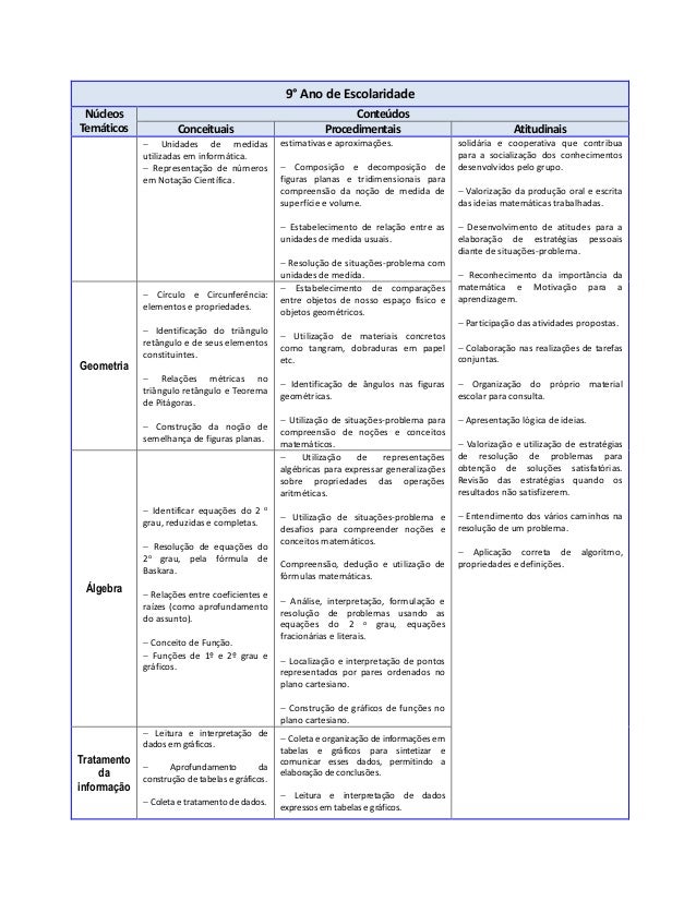 Resolução de situações problema ensino fundamental Resolução de situações problema ensino fundamental