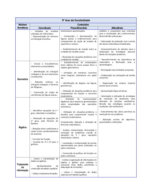 Resolução de situações problema ensino fundamental