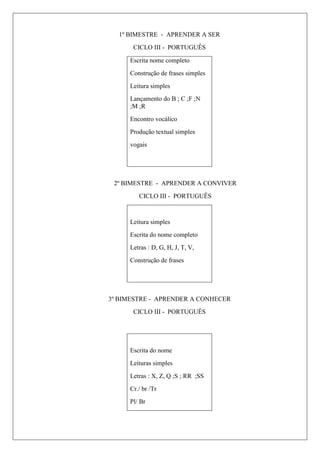 1º BIMESTRE - APRENDER A SER
CICLO III - PORTUGUÊS
Escrita nome completo
Construção de frases simples
Leitura simples
Lançamento do B ; C ;F ;N
;M ;R
Encontro vocálico
Produção textual simples
vogais
2º BIMESTRE - APRENDER A CONVIVER
CICLO III - PORTUGUÊS
Leitura simples
Escrita do nome completo
Letras : D, G, H, J, T, V,
Construção de frases
3º BIMESTRE - APRENDER A CONHECER
CICLO III - PORTUGUÊS
Escrita do nome
Leituras simples
Letras : X, Z, Q ;S ; RR ;SS
Cr./ br /Tr
Pl/ Br
 