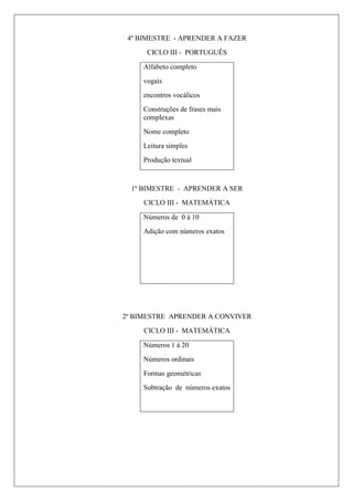 4º BIMESTRE - APRENDER A FAZER
CICLO III - PORTUGUÊS
Alfabeto completo
vogais
encontros vocálicos
Construções de frases mais
complexas
Nome completo
Leitura simples
Produção textual
1º BIMESTRE - APRENDER A SER
CICLO III - MATEMÁTICA
Números de 0 à 10
Adição com números exatos
2º BIMESTRE APRENDER A CONVIVER
CICLO III - MATEMÁTICA
Números 1 á 20
Números ordinais
Formas geométricas
Subtração de números exatos
 