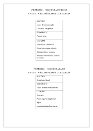 3º BIMESTRE - APRENDER A CONHECER
CICLO III - CIÊNCIAS SOCIAIS E DA NATUREZA
HISTÓRIA
Meios de comunicação
Cidade de Seropédica
GEOGRAFIA
Planeta terra.
CIÊNCIAS
Seres vivos e não vivos
O nascimento dos animais.
Animais úteis e nocivos.
Animais domésticos e animais
silvestres.
4º BIMESTRE - APRENDER A FAZER
CICLO III - CIÊNCIAS SOCIAIS E DA NATUREZA
HISTÓRIA
História do Brasil
GEOGRAFIA
Meios de transporte/trânsito
CIÊNCIAS
Vegetais:
Plantas (partes da planta)
Água
Importância da alimentação
 