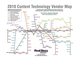 Conteúdo para blogs