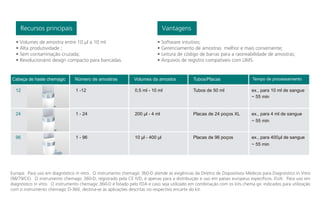 1 -1212
24
96
1 - 24
1 - 96
0,5 ml - 10 ml
200 µl - 4 ml
10 µl - 400 µl
Tubos de 50 ml
Placas de 24 poços XL
Placas de 96 poços
ex., para 10 ml de sangue
~ 55 min
ex., para 4 ml de sangue
~ 55 min
ex., para 400µl de sangue
~ 55 min
Cabeça de haste chemagic Número de amostras Volumes da amostra Tubos/Placas Tempo de processamento
Europa: Para uso em diagnóstico in vitro. O instrumento chemagic 360-D atende as exigências da Diretriz de Dispositivos Médicos para Diagnóstico In Vitro
(98/79/CE). O instrumento chemagic 360-D, registrado pela CE IVD, é apenas para a distribuição e uso em países europeus específicos. EUA: Para uso em
diagnóstico in vitro. O instrumento chemagic 360-D é listado pelo FDA e caso seja utilizado em combinação com os kits chema gic indicados para utilização
com o instrumento chemagic D-360, destina-se às aplicações descritas no respectivo encarte do kit.
• Volumes de amostra entre 10 µl a 10 ml
• Alta produtividade ;
• Sem contaminação cruzada;
• Revolucionário design compacto para bancadas.
Recursos principais
• Software intuitivo;
• Gerenciamento de amostras melhor e mais conveniente;
• Leitura de código de barras para a rastreabilidade de amostras;
• Arquivos de registro compatíveis com LIMS.
Vantagens
 