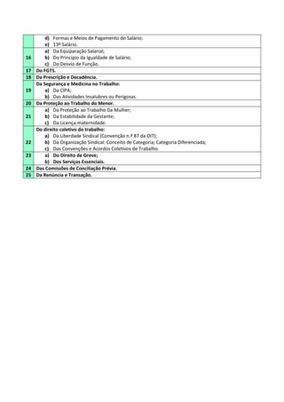 d) Formas e Meios de Pagamento do Salário;
e) 13º Salário.
16
a) Da Equiparação Salarial;
b) Do Princípio da Igualdade de Salário;
c) Do Desvio de Função.
17 Do FGTS.
18 Da Prescrição e Decadência.
19
Da Segurança e Medicina no Trabalho:
a) Da CIPA;
b) Das Atividades Insalubres ou Perigosas.
20 Da Proteção ao Trabalho do Menor.
21
a) Da Proteção ao Trabalho Da Mulher;
b) Da Estabilidade da Gestante;
c) Da Licença-maternidade.
22
Do direito coletivo do trabalho:
a) Da Liberdade Sindical (Convenção n.º 87 da OIT);
b) Da Organização Sindical: Conceito de Categoria; Categoria Diferenciada;
c) Das Convenções e Acordos Coletivos de Trabalho.
23 a) Do Direito de Greve;
b) Dos Serviços Essenciais.
24 Das Comissões de Conciliação Prévia.
25 Da Renúncia e Transação.
 