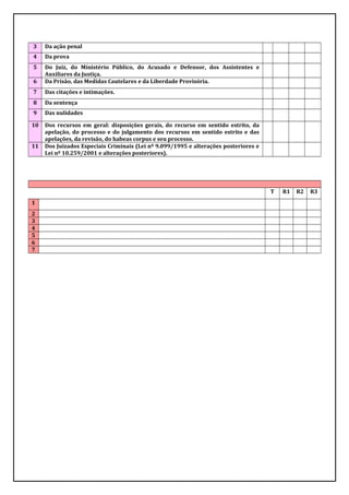 3 Da ação penal
4 Da prova
5 Do Juiz, do Ministério Público, do Acusado e Defensor, dos Assistentes e
Auxiliares da Justiça.
6 Da Prisão, das Medidas Cautelares e da Liberdade Provisória.
7 Das citações e intimações.
8 Da sentença
9 Das nulidades
10 Dos recursos em geral: disposições gerais, do recurso em sentido estrito, da
apelação, do processo e do julgamento dos recursos em sentido estrito e das
apelações, da revisão, do habeas corpus e seu processo.
11 Dos Juizados Especiais Criminais (Lei nº 9.099/1995 e alterações posteriores e
Lei nº 10.259/2001 e alterações posteriores).
T R1 R2 R3
1
2
3
4
5
6
7
 