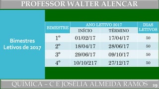 PROFESSOR WALTER ALENCAR
QUÍMICA – C E JOSÉLIA ALMEIDA RAMOS
Bimestres
Letivos de 2017
BIMESTRE
ANO LETIVO 2017 DIAS
LETIVOSINÍCIO TÉRMINO
1º 01/02/17 17/04/17 50
2º 18/04/17 28/06/17 50
3º 29/06/17 09/10/17 50
4º 10/10/217 27/12/17 50
29
 
