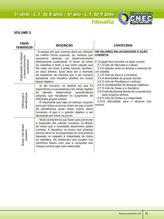 Filosofia
Proposta programática 2011
5ª série - E. F. de 8 anos / 6º ano - E. F. de 9 anos
11
VOLUME 2
EIXOS
TEMÁTICOS
Descrição CONTEÚDOS
Organizaçãodoespaço
edesenvolvimento
sustentável
  O espaço em que vivemos deve ser utilizado
da melhor forma possível, de maneira que
possamos alcançar um desenvolvimento
efetivamente sustentável. O dever de todos
os cidadãos é fazer a sua parte naquilo que
lhe cabe, de modo a poder exercer, também,
os seus direitos. Esse deve ser o exemplo
de cidadania, de maneira que o ser humano
apresente uma iniciativa positiva em busca
desse objetivo.
OS VALORES RELACIONADOS À AÇÃO
CORRETA
2. O papel dos oráculos na ação correta
   2.1 O mito de Hércules e o dever
   2.2 A relação entre os direitos e deveres de	
um cidadão
   2.3 O mito de Zeus e a iniciativa
   2.4 A diversidade de grupos sociais
   2.5 O mito de Penélope e o esforço
   2.6 A complexidade de alcançar objetivos
   2.7 O mito de Teseu e a disciplina
   2.8 A atitude pessoal diante da conquista dos	
         seus próprios sonhos
   2.9 O mito de Proteu e a integridade
   2.10 A dificuldade para o alcance dos
sonhos
Diferençase
semelhanças
   O ser humano, na medida em que foi
expandindo a sua presença nas várias regiões
do planeta, desenvolveu características
próprias, que resultaram no surgimento de
diferentes grupos sociais.
    É importante que haja um esforço conjunto
para que todos os povos vivam em paz a partir
da semelhança racial: todos somos seres
humanos. A paz é o grande objetivo a ser
alcançado por todos os povos.
Brasil,meuBrasil
brasileiro
     Muito ainda temos que fazer para promover
a expansão dos valores humanos no Brasil,
de modo que a sociedade desenvolva ações
corretas. A disciplina na busca dos próprios
sonhos deve vir acompanhada de uma postura
baseada no respeito à integridade de todos
os cidadãos. Os obstáculos que surgem nos
caminhos fazem com que a conquista dos
nossos sonhos seja mais valorizada.
 