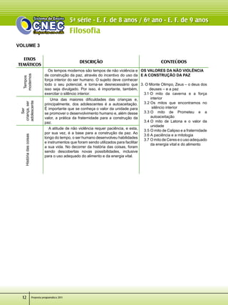 Filosofia
Proposta programática 2011
5ª série - E. F. de 8 anos / 6º ano - E. F. de 9 anos
12
VOLUME 3
EIXOS
TEMÁTICOS
Descrição CONTEÚDOS
Tempos
modernos
   Os tempos modernos são tempos de não violência e
de construção da paz, através do incentivo do uso da
força interior do ser humano. O sujeito deve conhecer
todo o seu potencial, e torna-se desnecessário que
isso seja divulgado. Por isso, é importante, também,
exercitar o silêncio interior.
OS VALORES DA NÃO VIOLÊNCIA
E A CONSTRUÇÃO DA PAZ
3. O Monte Olimpo, Zeus – o deus dos	
        deuses – e a paz
   3.1 O mito da caverna e a força	
         interior
   3.2 Os mitos que encontramos no	
          silêncio interior
   3.3 O mito de Prometeu e a	
         autoaceitação
   3.4 O mito de Latona e o valor da	
         unidade
   3.5 O mito de Calipso e a fraternidade
   3.6 A paciência e a mitologia
   3.7 O mito de Ceres e o uso adequado	
         da energia vital e do alimento
Ser
criança,ser
adolescente
   Uma das maiores dificuldades das crianças e,
principalmente, dos adolescentes é a autoaceitação.
É importante que se conheça o valor da unidade para
se promover o desenvolvimento humano e, além desse
valor, a prática da fraternidade para a construção da
paz.
Históriadascoisas
   A atitude de não violência requer paciência, e esta,
por sua vez, é a base para a construção da paz. Ao
longo do tempo, o ser humano desenvolveu habilidades
e instrumentos que foram sendo utilizados para facilitar
a sua vida. No decorrer da história das coisas, foram
sendo descobertas novas possibilidades, inclusive
para o uso adequado do alimento e da energia vital.
 