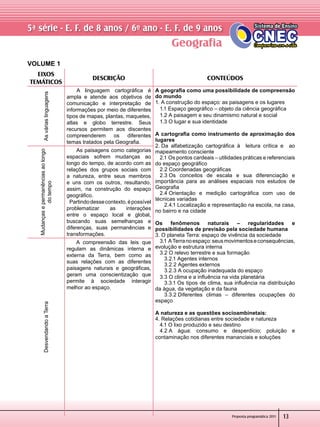 Proposta programática 2011
Geografia
5ª série - E. F. de 8 anos / 6º ano - E. F. de 9 anos
13
VOLUME 1
EIXOS
TEMÁTICOS
Descrição CONTEÚDOS
Asváriaslinguagens
   A linguagem cartográfica é
ampla e atende aos objetivos de
comunicação e interpretação de
informações por meio de diferentes
tipos de mapas, plantas, maquetes,
atlas e globo terrestre. Seus
recursos permitem aos discentes
compreenderem os diferentes
temas tratados pela Geografia.
A geografia como uma possibilidade de compreensão
do mundo
1. A construção do espaço: as paisagens e os lugares
   1.1 Espaço geográfico – objeto da ciência geográfica
   1.2 A paisagem e seu dinamismo natural e social
   1.3 O lugar e sua identidade
A cartografia como instrumento de aproximação dos
lugares
2. Da alfabetização cartográfica à   leitura crítica e   ao
mapeamento consciente
   2.1 Os pontos cardeais – utilidades práticas e referenciais
do espaço geográfico
   2.2 Coordenadas geográficas
   2.3 Os conceitos de escala e sua diferenciação e
importância para as análises espaciais nos estudos de
Geografia
   2.4 Orientação e medição cartográfica com uso de
técnicas variadas
      2.4.1 Localização e representação na escola, na casa,
no bairro e na cidade
Os fenômenos naturais – regularidades e
possibilidades de previsão pela sociedade humana
3. O planeta Terra: espaço de vivência da sociedade
   3.1 ATerranoespaço:seusmovimentoseconsequências,
evolução e estrutura interna
   3.2 O relevo terrestre e sua formação
      3.2.1 Agentes internos
      3.2.2 Agentes externos
      3.2.3 A ocupação inadequada do espaço
   3.3 O clima e a influência na vida planetária
      3.3.1 Os tipos de clima, sua influência na distribuição
da água, da vegetação e da fauna
      3.3.2 Diferentes climas – diferentes ocupações do
espaço
A natureza e as questões socioambinetais:
4. Relações cotidianas entre sociedade e natureza
   4.1 O lixo produzido e seu destino
   4.2 A água: consumo e desperdício; poluição e
contaminação nos diferentes mananciais e soluções
Mudançasepermanênciasaolongo
dotempo
     As paisagens como categorias
espaciais sofrem mudanças ao
longo do tempo, de acordo com as
relações dos grupos sociais com
a natureza, entre seus membros
e uns com os outros, resultando,
assim, na construção do espaço
geográfico.
    Partindodessecontexto,épossível
problematizar as interações
entre o espaço local e global,
buscando suas semelhanças e
diferenças, suas permanências e
transformações.
DesvendandoaTerra
    A compreensão das leis que
regulam as dinâmicas interna e
externa da Terra, bem como as
suas relações com as diferentes
paisagens naturais e geográficas,
geram uma conscientização que
permite à sociedade interagir
melhor ao espaço.
 
