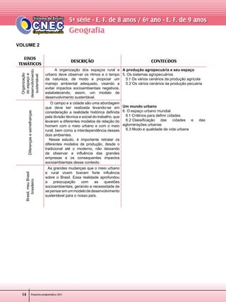 Geografia
Proposta programática 2011
5ª série - E. F. de 8 anos / 6º ano - E. F. de 9 anos
14
VOLUME 2
EIXOS
TEMÁTICOS
DESCRIÇÃO CONTEÚDOS
Organização
doespaçoe
desenvolvimento
sustentável
     A organização dos espaços rural e
urbano deve observar os ritmos e o tempo
da natureza, de modo a propiciar um
manejo ambiental adequado, visando a
evitar impactos socioambientais negativos,
estabelecendo, assim, um modelo de
desenvolvimento sustentável.
A produção agropecuária e seu espaço
5. Os sistemas agropecuários
   5.1 Os vários cenários da produção agrícola
   5.2 Os vários cenários da produção pecuária  
Um mundo urbano
6. O espaço urbano mundial
   6.1 Critérios para definir cidades
   6.2 Classificação das cidades e das
aglomerações urbanas
   6.3 Modo e qualidade de vida urbana
Diferençasesemelhanças
     O campo e a cidade são uma abordagem
que deve ser realizada levando-se em
consideração a realidade histórica definida
pela divisão técnica e social do trabalho, que
levaram a diferentes modelos de relação do
homem com o meio urbano e com o meio
rural, bem como a interdependência desses
dois ambientes.
  Nesse estudo, é importante retratar os
diferentes modelos de produção, desde o
tradicional até o moderno, não deixando
de observar a influência das grandes
empresas e os consequentes impactos
socioambientais desse contexto.  
Brasil,meuBrasil
brasileiro
  As grandes mudanças que o meio urbano
e rural vivem tiveram forte influência
sobre o Brasil. Essa realidade aprofundou
a preocupação com as questões
socioambientais, gerando a necessidade de
sepensaremummodelodedesenvolvimento
sustentável para o nosso país.
 