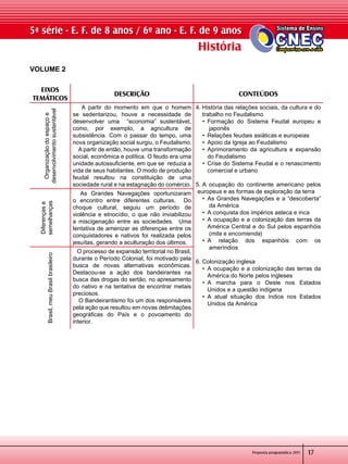 Proposta programática 2011
História
5ª série - E. F. de 8 anos / 6º ano - E. F. de 9 anos
17
VOLUME 2
EIXOS
TEMÁTICOS
Descrição CONTEÚDOS
Organizaçãodoespaçoe
desenvolvimentosustentável
    A partir do momento em que o homem
se sedentarizou, houve a necessidade de
desenvolver uma   “economia” sustentável,
como, por exemplo, a agricultura de
subsistência. Com o passar do tempo, uma
nova organização social surgiu, o Feudalismo.   
  A partir de então, houve uma transformação
social, econômica e política. O feudo era uma
unidade autossuficiente, em que se  reduzia a
vida de seus habitantes. O modo de produção
feudal resultou na constituição de uma
sociedade rural e na estagnação do comércio.
4. História das relações sociais, da cultura e do	
    trabalho no Feudalismo
•  Formação do Sistema Feudal europeu e	
japonês
•  Relações feudais asiáticas e europeias
•  Apoio da Igreja ao Feudalismo
•  Aprimoramento da agricultura e expansão
do Feudalismo
•  Crise do Sistema Feudal e o renascimento
comercial e urbano
5. A ocupação do continente americano pelos	
europeus e as formas de exploração da terra
•  As Grandes Navegações e a “descoberta”	
da América
•  A conquista dos impérios asteca e inca
•  A ocupação e a colonização das terras da	
América Central e do Sul pelos espanhóis	
(mita e encomienda)
•  A relação dos espanhóis com os	
ameríndios
6. Colonização inglesa
•  A ocupação e a colonização das terras da	
América do Norte pelos ingleses
•  A marcha para o Oeste nos Estados	
Unidos e a questão indígena
•  A atual situação dos índios nos Estados	
Unidos da América
Diferençase
semelhanças
   As Grandes Navegações oportunizaram  
o encontro entre diferentes culturas.   Do
choque cultural, seguiu um período de
violência e etnocídio, o que não inviabilizou
a miscigenação entre as sociedades.   Uma
tentativa de amenizar as diferenças entre os
conquistadores e nativos foi realizada pelos
jesuítas, gerando a aculturação dos últimos.
Brasil,meuBrasilbrasileiro
   O processo de expansão territorial no Brasil,
durante o Período Colonial, foi motivado pela
busca de novas alternativas econômicas.
Destacou-se a ação dos bandeirantes na
busca das drogas do sertão, no apresamento
do nativo e na tentativa de encontrar metais
preciosos.
  O Bandeirantismo foi um dos responsáveis
pela ação que resultou em novas delimitações
geográficas do País e o povoamento do
interior.
 