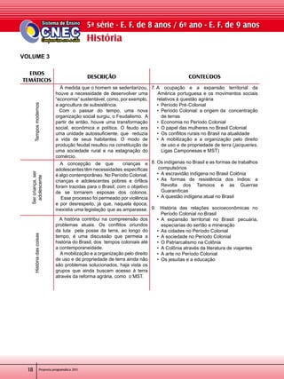 História
Proposta programática 2011
5ª série - E. F. de 8 anos / 6º ano - E. F. de 9 anos
18
VOLUME 3
EIXOS
TEMÁTICOS
Descrição CONTEÚDOS
Temposmodernos
   À medida que o homem se sedentarizou,
houve a necessidade de desenvolver uma  
“economia” sustentável, como, por exemplo,
a agricultura de subsistência.       
Com o passar do tempo, uma nova
organização social surgiu, o Feudalismo.  A
partir de então, houve uma transformação
social, econômica e política. O feudo era
uma unidade autossuficiente, que  reduzia
a vida de seus habitantes. O modo de
produção feudal resultou na constituição de
uma sociedade rural e na estagnação do
comércio.
7. A ocupação e a expansão territorial da	
   América portuguesa e os movimentos sociais	
    relativos à questão agrária
•  Período Pré-Colonial
•  Período Colonial: a origem da  concentração
de terras
•  Economia no Período Colonial
•  O papel das mulheres no Brasil Colonial
•  Os conflitos rurais no Brasil na atualidade
•  A mobilização e a organização pelo direito	
de uso e de propriedade de terra (jacqueries,
Ligas Camponesas e MST)
8. Os indígenas no Brasil e as formas de trabalhos	
     compulsórios
•  A escravidão indígena no Brasil Colônia
•  As formas de resistência dos índios: a	
Revolta dos Tamoios e as Guerras
Guaraníticas
•  A questão indígena atual no Brasil
9. História das relações socioeconômicas no	
       Período Colonial no Brasil
•  A expansão territorial no Brasil: pecuária,	
especiarias do sertão e mineração
•  As cidades no Período Colonial
•  A sociedade no Período Colonial
•  O Patriarcalismo na Colônia
•  A Colônia através da literatura de viajantes
•  A arte no Período Colonial
•  Os jesuítas e a educação
Sercriança,ser
adolescente
A concepção de que   crianças e
adolescentes têm necessidades  específicas
é algo contemporâneo. No Período Colonial,
crianças e adolescentes pobres e órfãos
foram trazidas para o Brasil, com o objetivo
de se tornarem esposas dos colonos.                                                                                                                                         
     Esse processo foi permeado por violência
e por desrespeito, já que, naquela época,
inexistia uma legislação que as amparasse.    
Históriadascoisas
  A história contribui na compreensão dos
problemas atuais. Os conflitos oriundos
da luta   pela posse da terra, ao longo do
tempo, é uma discussão que permeia a
história do Brasil, dos  tempos coloniais até
a contemporaneidade.  
  A mobilização e a organização pelo direito
de uso e de propriedade de terra ainda não
são problemas solucionados, haja vista os
grupos que ainda buscam acesso à terra
através da reforma agrária, como  o MST.
 