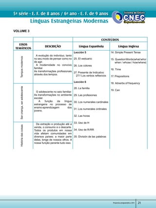 Proposta programática 2011
5ª série - E. F. de 8 anos / 6º ano - E. F. de 9 anos
Línguas Estrangeiras Modernas
21
VOLUME 3
CONTEÚDOS
EIXOS
TEMÁTICOS
Descrição Língua Espanhola Língua Inglesa
Temposmodernos
  A evolução do indivíduo, tanto
no seu modo de pensar como no
de agir.
A modernidade no convívio
familiar.
As transformações profissionais  
através dos tempos.
Lección 5
25. El vestuario
26. Los colores
27. Presente de Indicativo
   27.1 Los verbos reflexivos
Lección 6
28. La familia
29. Las profesiones
30. Los numerales cardinales
31. Los numerales ordinales
32. Las horas
33. Uso de H
34. Uso de R/RR
35. División de las palabras
14. Simple Present Tense
15. QuestionWords(what/who/	
      when / whose / how/where)
16. Time
17. Prepositions
18. Adverbs of frequency
19. Can
Sercriança,seradolescente
   O adolescente no seio familiar.
As transformações no ambiente
escolar.
A função da língua
estrangeira no processo de	
ensino-aprendizagem dos
jovens.
Históriadascoisas
  Da extração e produção até a
venda, o consumo e o descarte.
Todos os produtos em nossa
vida afetam comunidades em
diversos países: a maior parte
delas, longe de nossos olhos. A
nossa função perante tudo isso.
 