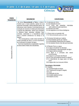 Proposta programática 2011
5ª série - E. F. de 8 anos / 6º ano - E. F. de 9 anos
Ciências
7
EIXOS
temÁticos
Descrição CONTEÚDOS
DesvendandoaTerra
No tema Desvendando a Terra, a ideia é
mostrar que o nosso planeta, apesar de sua
aparente imensidão, está localizada dentro  de
estruturas muito maiores. A principal teoria da  
evolução do Universo é citada para desvendar
o estudo dos diferentes  astros que compõem
o Sistema Solar: planetas, estrelas, luas,
cometas, asteroides e a importância deles
para o homem orientar-se no tempo e no
espaço.
     Por consequência, serão vistos também as
várias camadas da Terra, o ar em movimento,
as mudanças do estado da água.
    Tudo isso respeitando a capacidade  cognitiva
da faixa etária média dos estudantes.
6. A natureza em rítmo
   6.1 As estações do ano
   6.2 O início das estações marcadas	
          pelo solstício e pelo equinócio
   6.3 Horário de verão
   6.4 As espécies e os rítmos biológicos
7. A Terra como um grande ímã
   7.1 A Terra funciona como um ímã
8. O Universo formado por matéria
   8.1 Propriedades gerais da matéria
   8.2 Propriedades específicas da matéria
   8.3 Os estados físicos não são permanentes	
9. O Planeta Terra e a água
   9.1 A água circulando na natureza
   9.2 Composição e decomposição da água
   9.3 A água exerce pressão
   9.4 A água e o princípio dos vasos	
         comunicantes
   9.5 A água e o princípio de Pascal
   9.6 Por que nós podemos flutuar na água?
   9.7 A importância da água para os seres	
         vivos
   9.8 A água não é um recurso infinito
Tecnologia e Sociedade
10. Cidades
   10.1 Contaminação da água
   10.2 Tratamento de água e esgoto
   10.3 Lixo
   10.4 Redução do lixo
   10.5 Coleta seletiva do lixo
   10.6 Destino do lixo
 
