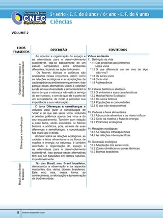 Ciências
Proposta programática 2011
5ª série - E. F. de 8 anos / 6º ano - E. F. de 9 anos
8
VOLUME 2
EIXOS
TEMÁTICOS
Descrição CONTEÚDOS
Organizaçãodoespaçoe
desenvolvimentosustentável
   Ao abordar a organização do espaço e
as alternativas para o desenvolvimento
sustentável, fala-se basicamente de um
estudo comparativo entre ambientes
diferentes, focando na ação do homem.
   Os fatores bióticos e abióticos são
analisados nessa conjuntura, assim como
as relações ecológicas e as adaptações de
cadaespécieaoambienteemquevivem.Isso
porque essas alternativas visam a valorizar
a vida em sua diversidade e conscientizam o
aluno de que a natureza não está a serviço
do ser humano, e sim de que ele é parte de
um ecossistema, de modo a perceber sua
importância e sua valorização.
Vida e ambiente
11. Definição da vida
   11.1 Das proteínas aos primeiros
          seres vivos
   11.2 O que diferencia um ser vivo de algo	
           não vivo?
   11.3 Os seres vivos
   11.4 Ciclo vital  
   11.5 Adolescência
12. Fatores bióticos e abióticos
   12.1 O ambiente e suas características
   12.2 Habitat/Nicho Ecológico
   12.3 Os seres bióticos
   12.4 Populações e comunidades
   12.5 O que são ecossistemas
13. Cadeias e teias alimentares
   13.1 A busca de alimentos e os níveis tróficos
   13.2 Ciclo da matéria e fluxo de energia
   13.3 Pirâmides ecológicas
14. Relações ecológicas
   14.1 As relações intraespecíficas
   14.2 As relações interespecíficas
15. Sucessão ecológica
   15.1 Adaptação dos seres vivos
   15.2 Zonas climáticas ou zonas térmicas
   15.3 Biomas brasileiros
Diferençasesemelhanças
   O tema Diferenças e semelhanças é
utilizado para guiar a conceituação de
“vida” e do que são seres vivos, incluindo
a célebre polêmica acerca dos vírus e do
seu enquadramento. Também com relação
a esse tema, serão estudados os fatores
bióticos e abióticos, pois, através de suas
diferenças e semelhanças, a conceituação
fica mais fácil e direta.
    Ao falar sobre as relações ecológicas, as
cadeias e teias alimentares e os fluxos de
matéria e energia na natureza, é também
abordada a organização do espaço e
as alternativas para o desenvolvimento
sustentável. Isso porque essas alternativas
têm que ser baseadas em fatores naturais,
impreterivelmente.
Brasil,meuBrasil
brasileiro
    No eixo Brasil, meu Brasil brasileiro,
destacamos a observação e os aspectos
marcantes dos vários biomas brasileiros.	
Este eixo visa, dessa forma, ao
conhecimento, à valorização e à preservação
da biodiversidade.
 
