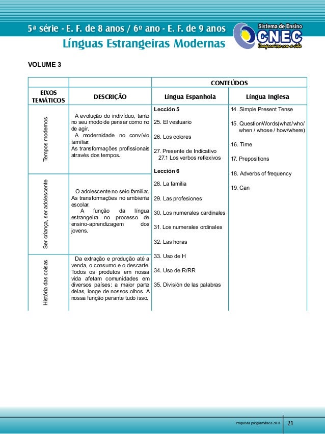 Repertório Por Eixo Temático Pdf Quais São Os Eixos Temáticos Do Ensino Fundamental - Ensino Relacionado