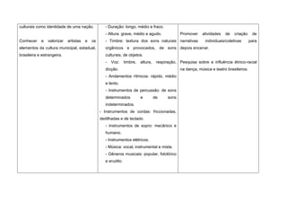 culturais como identidade de uma nação.            - Duração: longo, médio e fraco.
                                                   - Altura: grave, médio e agudo.                Promover    atividades   de   criação     de
Conhecer    e   valorizar   artistas   e   os      - Timbre: textura dos sons naturais narrativas               individuais/coletivas      para
elementos da cultura municipal, estadual,          orgânicos e provocados, de sons depois encenar.
brasileira e estrangeira.                          culturais, de objetos.
                                                   -   Voz:     timbre,   altura,    respiração, Pesquisa sobre a influência étnico-racial
                                                   dicção.                                        na dança, música e teatro brasileiros.
                                                   - Andamentos rítmicos: rápido, médio
                                                   e lento.
                                                   - Instrumentos de percussão: de sons
                                                   determinados           e         de     sons
                                                   indeterminados.
                                                - Instrumentos de cordas: friccionadas,
                                                dedilhadas e de teclado.
                                                   - Instrumentos de sopro: mecânico e
                                                   humano.
                                                   - Instrumentos elétricos.
                                                   - Música: vocal, instrumental e mista.
                                                   - Gêneros musicais: popular, folclórico
                                                   e erudito.
 