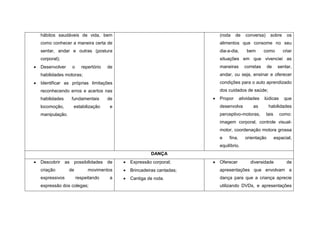 hábitos saudáveis de vida, bem                                           (roda    de     conversa)     sobre      os
    como conhecer a maneira certa de                                         alimentos que consome no seu
    sentar, andar e outras (postura                                          dia-a-dia,      bem       como         criar
    corporal);                                                               situações em que vivenciei as
   Desenvolver     o     repertório   de                                    maneiras       corretas      de      sentar,
    habilidades motoras;                                                     andar, ou seja, ensinar e oferecer
   Identificar as próprias limitações                                       condições para o auto aprendizado
    reconhecendo erros e acertos nas                                         dos cuidados de saúde;
    habilidades     fundamentais       de                                   Propor       atividades   lúdicas       que
    locomoção,      estabilização       e                                    desenvolva          as       habilidades
    manipulação.                                                             perceptivo-motoras,         tais     como:
                                                                             imagem corporal, controle visual-
                                                                             motor, coordenação motora grossa
                                                                             e    fina,      orientação         espacial,
                                                                             equilíbrio.
                                                         DANÇA
   Descobrir as possibilidades de             Expressão corporal;         Oferecer          diversidade            de
    criação        de        movimentos        Brincadeiras cantadas;       apresentações que envolvam a
    expressivos         respeitando     a      Cantiga de roda.             dança para que a criança aprecie
    expressão dos colegas;                                                   utilizando DVDs, e apresentações
 