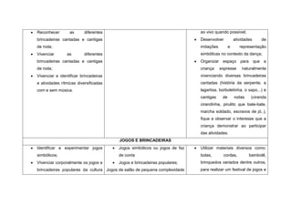    Reconhecer       as      diferentes                                               ao vivo quando possível;
    brincadeiras cantadas e cantigas                                                 Desenvolver           atividades    de
    de roda;                                                                          imitações         e      representação
   Vivenciar       as       diferentes                                               simbólicas no contexto da dança;
    brincadeiras cantadas e cantigas                                                 Organizar espaço para que a
    de roda;                                                                          criança     expresse      naturalmente
   Vivenciar e identificar brincadeiras                                              vivenciando diversas brincadeiras
    e atividades rítmicas diversificadas                                              cantadas (história da serpente, a
    com e sem música.                                                                 lagartixa, borboletinha, o sapo...) e
                                                                                      cantigas     de       rodas    (ciranda
                                                                                      cirandinha, pirulito que bate-bate,
                                                                                      marcha soldado, escravos de jó..),
                                                                                      fique a observar o interesse que a
                                                                                      criança demonstrar ao participar
                                                                                      das atividades.
                                               JOGOS E BRINCADEIRAS
   Identificar e experimentar jogos          Jogos simbólicos ou jogos de faz      Utilizar materiais diversos como:
    simbólicos;                                de conta                               bolas,       cordas,          bambolê,
   Vivenciar corporalmente os jogos e        Jogos e brincadeiras populares;        brinquedos variados dentre outros,
    brincadeiras populares da cultura Jogos de salão de pequena complexidade          para realizar um festival de jogos e
 