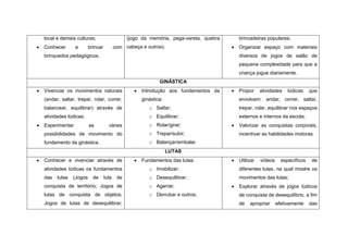 local e demais culturas;                      (jogo da memória, pega-vareta, quebra       brincadeiras populares;
   Conhecer       e       brincar          com cabeça e outros).                            Organizar espaço com materiais
    brinquedos pedagógicos.                                                                   diversos de jogos de salão de
                                                                                              pequena complexidade para que a
                                                                                              criança jogue diariamente.
                                                                GINÁSTICA
   Vivenciar os movimentos naturais                   Introdução aos fundamentos da        Propor     atividades    lúdicas    que
    (andar, saltar, trepar, rolar, correr,              ginástica:                            envolvam: andar, correr, saltar,
    balancear, equilibrar) através de                      o Saltar;                          trepar, rolar, equilibrar nos espaços
    atividades lúdicas;                                    o Equilibrar;                      externos e internos da escola;
   Experimentar           as          várias              o Rolar/girar;                    Valorizar as conquistas corporais,
    possibilidades de movimento do                         o Trepar/subir;                    incentivar as habilidades motoras.
    fundamento da ginástica.                               o Balançar/embalar.
                                                                     LUTAS
   Conhecer e vivenciar através de                    Fundamentos das lutas:               Utilizar   vídeos     específicos    de
    atividades lúdicas os fundamentos                      o Imobilizar;                      diferentes lutas, na qual mostre os
    das   lutas   (Jogos     de      luta    de            o Desequilibrar;                   movimentos das lutas;
    conquista de território; Jogos de                      o Agarrar;                        Explorar através de jogos lúdicos
    lutas de conquista de objetos;                         o Derrubar e outros;               de conquista de desequilíbrio, a fim
    Jogos de lutas de desequilibrar;                                                          de   apropriar      efetivamente    das
 