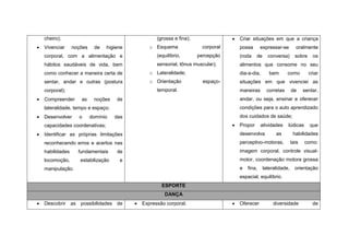 cheiro);                                         (grossa e fina);                   Criar situações em que a criança
   Vivenciar     noções    de   higiene          o Esquema               corporal       possa       expressar-se        oralmente
    corporal, com a alimentação e                    (equilíbrio,       percepção        (roda    de     conversa)       sobre     os
    hábitos saudáveis de vida, bem                   sensorial, tônus muscular);         alimentos que consome no seu
    como conhecer a maneira certa de              o Lateralidade;                        dia-a-dia,       bem      como          criar
    sentar, andar e outras (postura               o Orientação            espaço-        situações em que vivenciei as
    corporal);                                       temporal.                           maneiras       corretas       de     sentar,
   Compreender      as     noções   de                                                  andar, ou seja, ensinar e oferecer
    lateralidade, tempo e espaço;                                                        condições para o auto aprendizado
   Desenvolver     o      domínio   das                                                 dos cuidados de saúde;
    capacidades coordenativas;                                                          Propor      atividades    lúdicas       que
   Identificar as próprias limitações                                                   desenvolva          as         habilidades
    reconhecendo erros e acertos nas                                                     perceptivo-motoras,           tais   como:
    habilidades     fundamentais     de                                                  imagem corporal, controle visual-
    locomoção,       estabilização    e                                                  motor, coordenação motora grossa
    manipulação.                                                                         e   fina,     lateralidade,     orientação
                                                                                         espacial, equilíbrio.
                                                       ESPORTE
                                                         DANÇA
   Descobrir as possibilidades de            Expressão corporal;                      Oferecer           diversidade            de
 