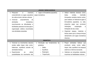 JOGOS E BRINCADEIRAS
   Pesquisar         e          vivenciar       Jogos e brincadeiras populares;      Utilizar materiais diversos como:
    corporalmente os jogos populares Jogos recreativos.                                 bolas,         cordas,         bambolê,
    da cultura local e demais culturas;                                                 brinquedos variados dentre outros,
   Vivenciar      corporalmente        as                                              para realizar um festival de jogos e
    atividades                 recreativas,                                             brincadeiras populares, ou sela,
    reconhecendo as dificuldades e                                                      proponha      jogos      que   envolvam
    facilidades pessoais de execução e                                                  interações,        cooperação          e
    organização coletiva encontradas                                                    limitações de seu corpo;
    nas atividades propostas.                                                          Organizar     espaço,      materiais   e
                                                                                        tempo paara que a criança brinque
                                                                                        diariamente com jogos recreativos
                                                                                        diversos.
                                                          GINÁSTICA
   Vivenciar os movimentos naturais             Introdução aos fundamentos da        Propor      atividades    lúdicas   que
    (andar, saltar, trepar, rolar, correr,        ginástica:                            envolvam: andar, correr, saltar,
    balancear, equilibrar) através de                o Saltar;                          trepar, rolar, equilibrar nos espaços
    atividades lúdicas;                              o Equilibrar;                      externos e internos da escola;
   Experimentar          as        várias           o Rolar/girar;                    Valorizar as conquistas corporais,
    possibilidades de movimento dos                  o Trepar/subir;                    incentivar as habilidades motoras.
 
