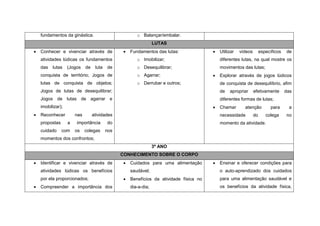 fundamentos da ginástica.                           o Balançar/embalar.
                                                                  LUTAS
   Conhecer e vivenciar através de                 Fundamentos das lutas:                 Utilizar   vídeos        específicos   de
    atividades lúdicas os fundamentos                   o Imobilizar;                        diferentes lutas, na qual mostre os
    das   lutas    (Jogos    de    luta   de            o Desequilibrar;                     movimentos das lutas;
    conquista de território; Jogos de                   o Agarrar;                          Explorar através de jogos lúdicos
    lutas de conquista de objetos;                      o Derrubar e outros;                 de conquista de desequilíbrio, afim
    Jogos de lutas de desequilibrar;                                                         de   apropriar      efetivamente       das
    Jogos de lutas de agarrar e                                                              diferentes formas de lutas;
    imobilizar);                                                                            Chamar       atenção           para     a
   Reconhecer         nas        atividades                                                 necessidade         do      colega     no
    propostas      a   importância        do                                                 momento da atividade.
    cuidado     com    os    colegas      nos
    momentos dos confrontos;
                                                                  3º ANO
                                                CONHECIMENTO SOBRE O CORPO
   Identificar e vivenciar através de              Cuidados para uma alimentação          Ensinar e oferecer condições para
    atividades lúdicas os benefícios                 saudável;                               o auto-aprendizado dos cuidados
    por ela proporcionados;                         Benefícios da atividade física no       para uma alimentação saudável e
   Compreender a importância dos                    dia-a-dia;                              os benefícios da atividade física,
 