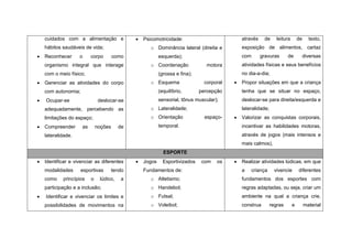 cuidados com a alimentação e                  Psicomotricidade:                           através    de      leitura       de     texto,
    hábitos saudáveis de vida;                        o Dominância lateral (direita e          exposição de alimentos, cartaz
   Reconhecer      o     corpo        como                esquerda);                          com       gravuras       de       diversas
    organismo integral que interage                   o Coordenação              motora        atividades físicas e seus benefícios
    com o meio físico;                                     (grossa e fina);                    no dia-a-dia;
   Gerenciar as atividades do corpo                  o Esquema                 corporal      Propor situações em que a criança
    com autonomia;                                         (equilíbrio,       percepção        tenha que se situar no espaço,
   Ocupar-se                  deslocar-se                 sensorial, tônus muscular);         deslocar-se para direita/esquerda e
    adequadamente, percebendo as                      o Lateralidade;                          lateralidade;
    limitações do espaço;                             o Orientação              espaço-       Valorizar as conquistas corporais,
   Compreender      as       noções     de                temporal.                           incentivar as habilidades motoras,
    lateralidade.                                                                              através de jogos (mais intensos e
                                                                                               mais calmos),
                                                             ESPORTE
   Identificar e vivenciar as diferentes         Jogos     Esportivizados   com    os       Realizar atividades lúdicas, em que
    modalidades      esportivas        tendo       Fundamentos de:                             a   criança      vivencie        diferentes
    como    princípios    o    lúdico,    a           o Atletismo;                             fundamentos dos esportes com
    participação e a inclusão;                        o Handebol;                              regras adaptadas, ou seja, criar um
   Identificar e vivenciar os limites e              o Futsal;                                ambiente na qual a criança crie,
    possibilidades de movimentos na                   o Voleibol;                              construa        regras       e        material
 