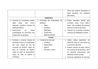 tenha que construir brinquedos e
                                                                                         jogos      populares     com   materiais
                                                                                         alternativos.
                                                             GINÁSTICA
   Vivenciar os movimentos (andar,                 Introdução aos fundamentos da      Propor      atividades    lúdicas    que
    saltar,   trepar,       rolar,     correr,       ginástica:                          envolvam: andar, correr, saltar,
    balancear, equilibrar) através de                   o Saltar;                        trepar, rolar, equilibrar nos espaços
    atividades lúdicas;                                 o Equilibrar;                    externos e internos da escola;
   Experimentar            as         várias           o Rolar/girar;                  Valorizar as conquistas corporais,
    possibilidades de movimento dos                     o Trepar/subir;                  incentivar as habilidades motoras.
    fundamentos da ginástica.                           o Balançar/embalar.
                                                                    LUTAS
   Conhecer e vivenciar através de                 Fundamentos das lutas:             Utilizar    vídeos     específicos    de
    atividades lúdicas os fundamentos                   o Imobilizar;                    diferentes lutas, na qual mostre os
    das   lutas    (Jogos     de     luta   de          o Desequilibrar;                 movimentos das lutas;
    conquista de território; Jogos de                   o Agarrar;                      Explorar através de jogos lúdicos
    lutas de conquista de objetos;                      o Derrubar e outros;             de conquista de desequilíbrio, afim
    Jogos de lutas de desequilibrar;                                                     de   apropriar       efetivamente    das
    Jogos de lutas de agarrar e                                                          diferentes formas de lutas;
    imobilizar);                                                                        Promover experiência de vivenciar
 