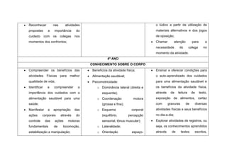    Reconhecer          nas      atividades                                                    o lúdico a partir da utilização de
    propostas       a   importância      do                                                    materiais alternativos e dos jogos
    cuidado       com   os    colegas   nos                                                    de oposição;
    momentos dos confrontos;                                                                  Chamar          atenção        para       a
                                                                                               necessidade        do       colega       no
                                                                                               momento da atividade.
                                                               4º ANO
                                                   CONHECIMENTO SOBRE O CORPO
   Compreender os benefícios das                  Benefícios da atividade física;           Ensinar e oferecer condições para
    atividades Físicas        para    melhor       Alimentação saudável;                      o auto-aprendizado dos cuidados
    qualidade de vida;                             Psicomotricidade:                          para uma alimentação saudável e
   Identificar    e    compreender       a            o Dominância lateral (direita e         os benefícios da atividade física,
    importância dos cuidados com a                         esquerda);                          através    de     leitura      de     texto,
    alimentação saudável para uma                      o Coordenação             motora        exposição de alimentos, cartaz
    saúde;                                                 (grossa e fina);                    com       gravuras        de    diversas
   Manifestar      a   apropriação     das            o Esquema                corporal       atividades físicas e seus benefícios
    ações      corporais      através    do                (equilíbrio,       percepção        no dia-a-dia;
    controle      das   ações        motoras               sensorial, tônus muscular);        Explorar atividades de registros, ou
    fundamentais        de      locomoção,             o Lateralidade;                         seja, os conhecimentos aprendidos
    estabilização e manipulação;                       o Orientação             espaço-        através     de       textos     escritos,
 