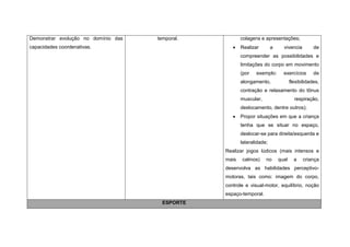 Demonstrar evolução no domínio das   temporal.          colagens e apresentações;
capacidades coordenativas.                             Realizar        a     vivencia         de
                                                        compreender as possibilidades e
                                                        limitações do corpo em movimento
                                                        (por   exemplo:       exercícios       de
                                                        alongamento,               flexibilidades,
                                                        contração e relaxamento do tônus
                                                        muscular,                    respiração,
                                                        deslocamento, dentre outros);
                                                       Propor situações em que a criança
                                                        tenha que se situar no espaço,
                                                        deslocar-se para direita/esquerda e
                                                        lateralidade;
                                                 Realizar jogos lúdicos (mais intensos e
                                                 mais   calmos)     no      qual     a   criança
                                                 desenvolva as habilidades perceptivo-
                                                 motoras, tais como: imagem do corpo,
                                                 controle e visual-motor, equilíbrio, noção
                                                 espaço-temporal.
                                       ESPORTE
 