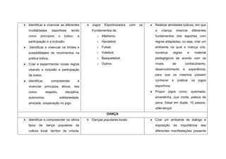    Identificar e vivenciar as diferentes               Jogos   Esportivizados     com   os      Realizar atividades lúdicas, em que
    modalidades         esportivas           tendo       Fundamentos de:                           a   criança       vivencie        diferentes
    como     princípios        o    lúdico,     a           o Atletismo;                           fundamentos dos esportes com
    participação e a inclusão;                              o Handebol;                            regras adaptadas, ou seja, criar um
   Identificar e vivenciar os limites e                    o Futsal;                              ambiente na qual a criança crie,
    possibilidades de movimentos na                         o Voleibol;                            construa        regras        e     material
    prática lúdica;                                         o Basquetebol;                         pedagógicos de acordo com os
   Criar e experimentar novas regras                       o Outros.                              níveis          de           conhecimento,
    visando a inclusão e participação                                                              desenvolvimento          e      experiência,
    de todos;                                                                                      para que os mesmos possam
   Identificar,       compreender              e                                                  conhecer      e      praticar     os   jogos
    vivenciar      princípios      éticos,    tais                                                 esportivos.
    como:          respeito,         disciplina,                                                  Propor jogos como: queimada,
    autonomia,                  solidariedade,                                                     amarelinha, pua corda, peteca de
    amizade, cooperação no jogo.                                                                   pena, futsal em dupla, 10 passos,
                                                                                                   vôlei-lençol.
                                                                  DANÇA
   Identificar e compreender os vários                 Danças populares locais.                 Criar um ambiente de dialogo e
    tipos   de     dança       populares       da                                                  exposição       da     importância      das
    cultura local: tambor de crioula,                                                              diferentes manifestações presente
 